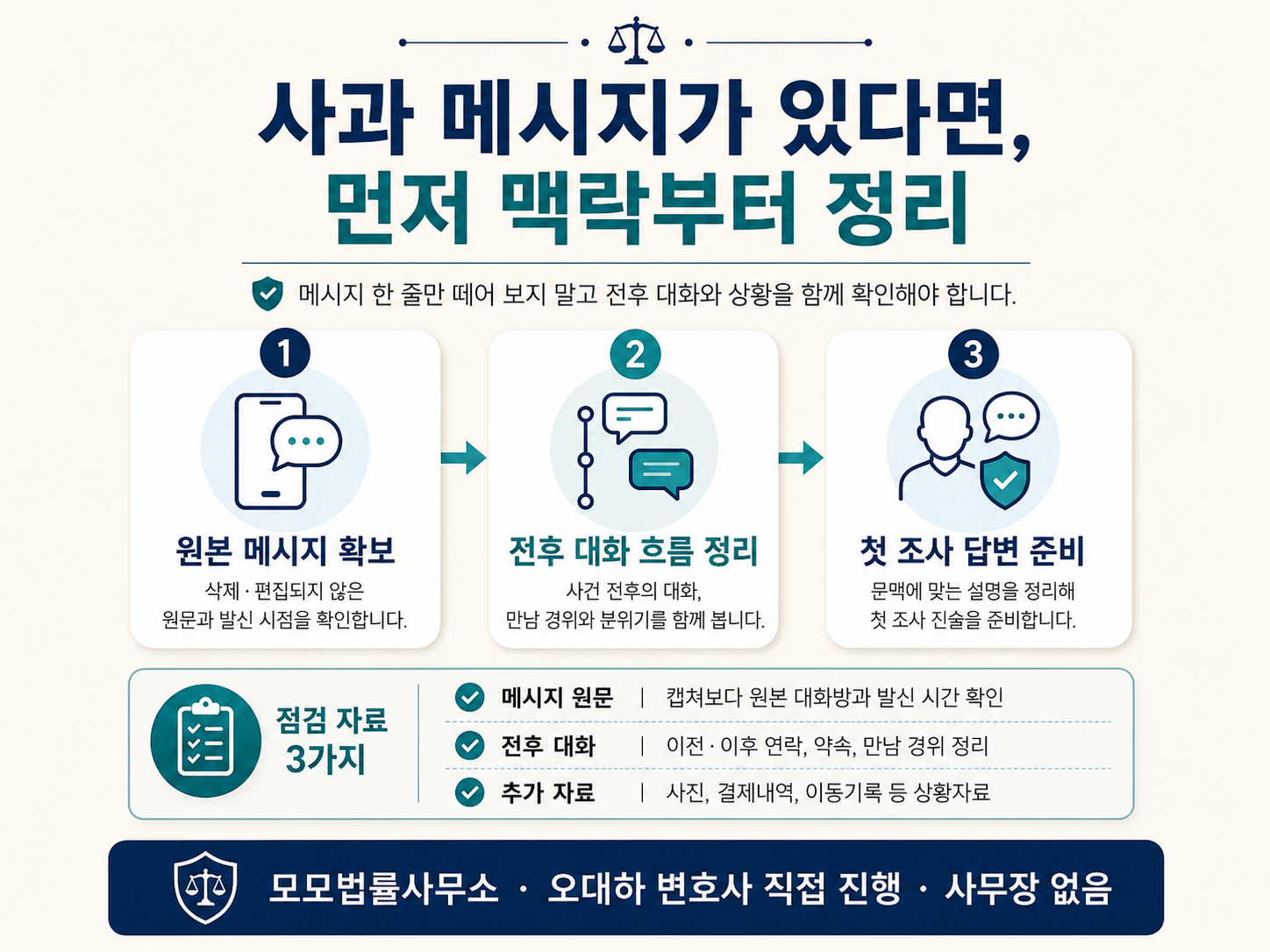 성범죄 사건 직후 보낸 사과 메시지가 있을 때 첫 조사 준비에 관한 핵심 쟁점과 확인자료 3가지를 1·2·3단계로 정리한 설명 이미지