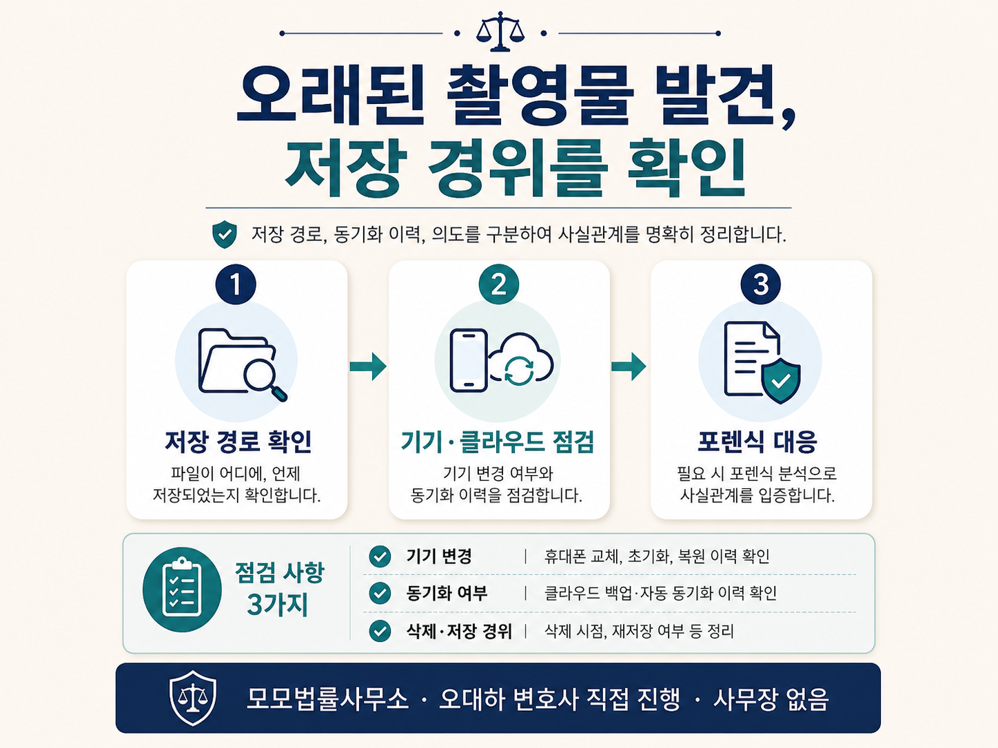 기기 변경·클라우드 동기화로 오래된 촬영물이 발견된 사건 변호에 관한 핵심 쟁점과 확인자료 3가지를 1·2·3단계로 정리한 설명 이미지