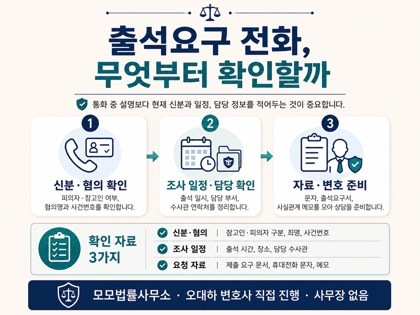 경찰 출석요구 전화를 받은 날 변호사 선임 전에 확인할 정보에 관한 핵심 쟁점과 확인자료 3가지를 1·2·3단계로 정리한 설명 이미지