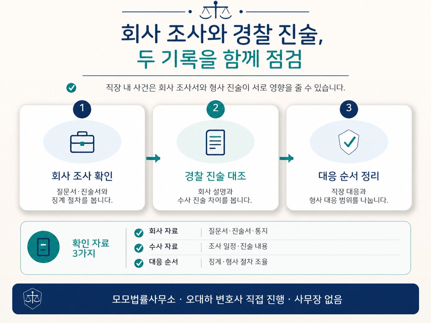 직장 내 성추행 신고에서 회사 조사서와 경찰 진술을 함께 점검하는 방법에 관한 핵심 쟁점과 확인자료 3가지를 1·2·3단계로 정리한 설명 이미지