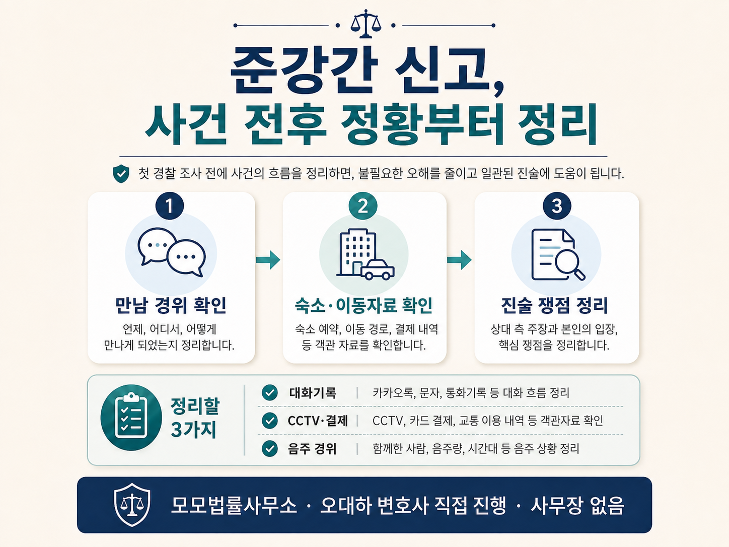 술에 취한 동료를 숙소로 데려다준 뒤 준강간 신고를 받은 사건 변호에 관한 핵심 쟁점과 확인자료 3가지를 1·2·3단계로 정리한 설명 이미지