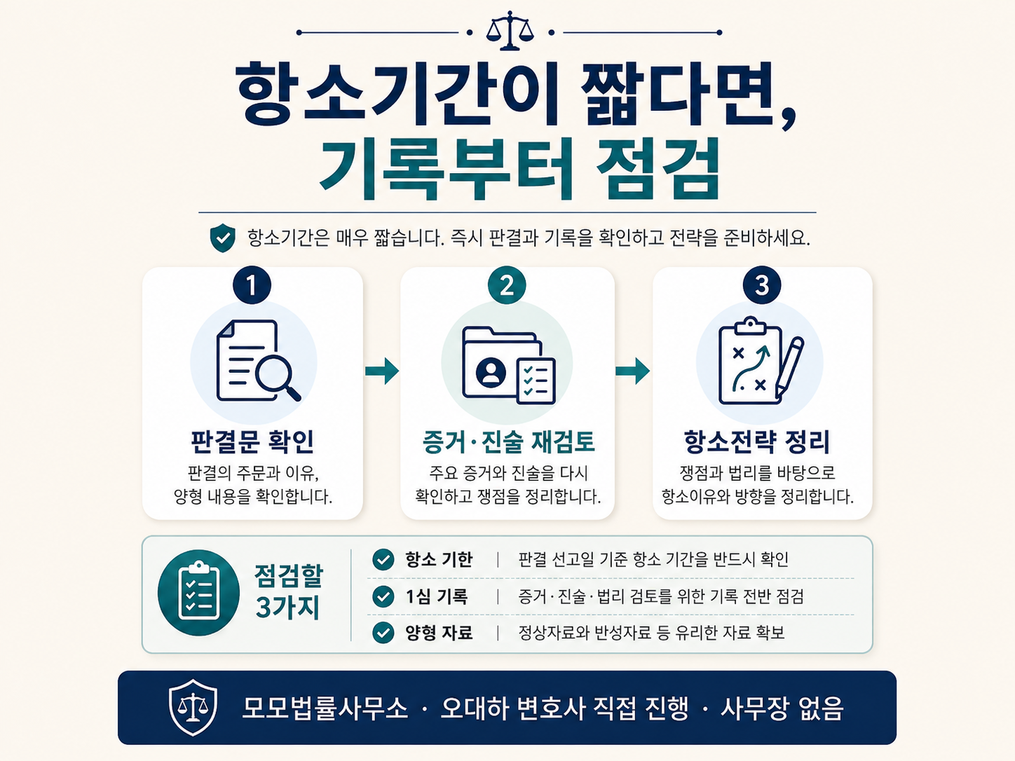 유죄 판결 뒤 항소기간이 얼마 남지 않은 형사사건에 관한 핵심 쟁점과 확인자료 3가지를 1·2·3단계로 정리한 설명 이미지