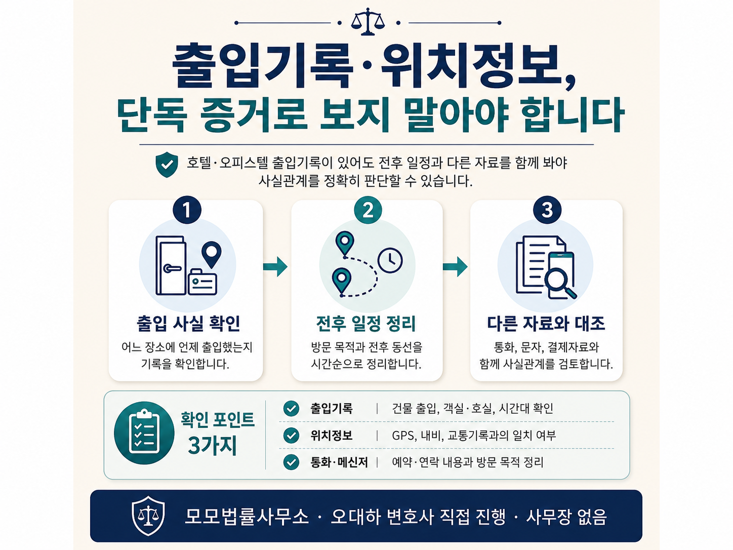 호텔·오피스텔 출입기록과 위치정보가 성매매 조사에 연결됐을 때에 관한 핵심 쟁점과 확인자료 3가지를 1·2·3단계로 정리한 설명 이미지