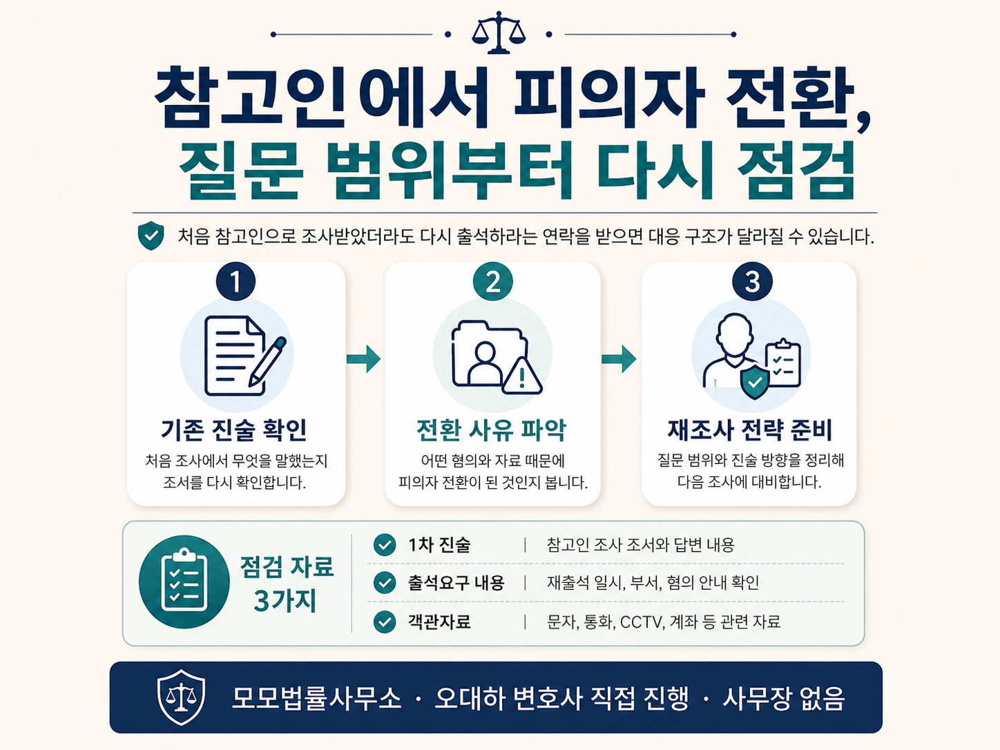 참고인 조사 도중 피의자로 전환되어 다시 출석하라는 연락을 받은 사건에 관한 핵심 쟁점과 확인자료 3가지를 1·2·3단계로 정리한 설명 이미지