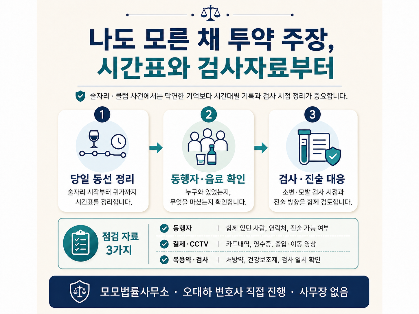 술자리·클럽에서 자신도 모르게 마약을 섭취했다고 주장하는 사건 변호에 관한 핵심 쟁점과 확인자료 3가지를 1·2·3단계로 정리한 설명 이미지